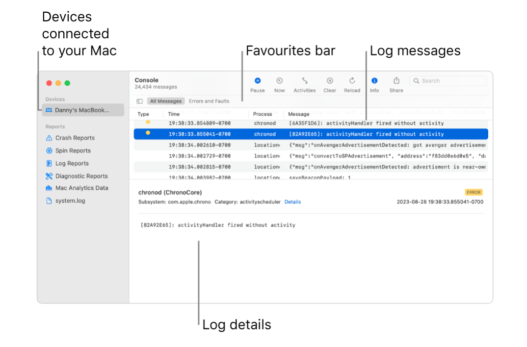 Log Management 101: Tools, Techniques, and Best Practices – WeAre ...