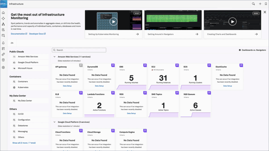 Splunk Infrastructure Monitoring